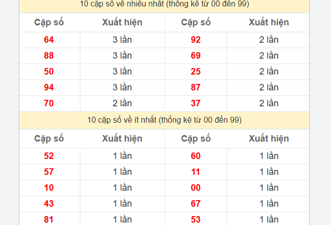 Bí Kíp Nuôi Lô Bạch Thủ Khung 3 Ngày Siêu Chuẩn Ku Casino