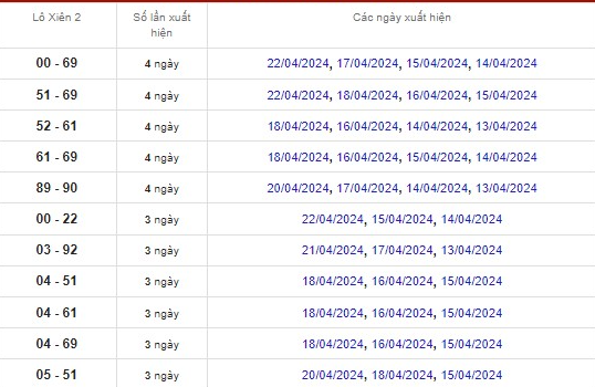 Soi cầu XSMT 12-06-2024 – Dự đoán XS miền Trung Giờ Vàng Kubet77