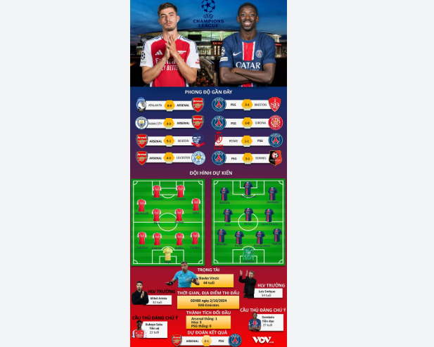 Soi Kèo Bóng Đá FC Porto vs Arsenal, 22/02/2024 – Champions League: Phân Tích Chuyên Sâu Cùng đăng nhập kubet