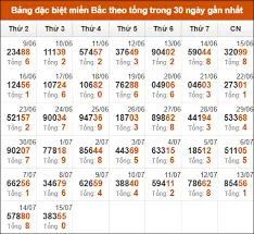 Soi Cầu XSMB 16-07-2025 – Dự Đoán MB Win2888 Chốt Cầu Xổ Số Miền Bắc Cùng Kubet Casino