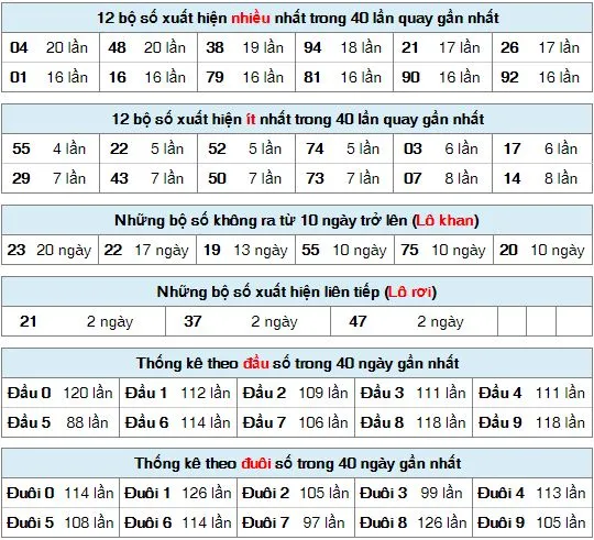 Bí Quyết Nuôi Dàn Đề 90 Số Ăn Quanh Năm Từ Chuyên Gia Tại ku casino đăng nhập