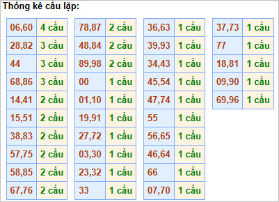 Soi Cầu Bạch Thủ Lô Miền Bắc: Bạch Thủ Lô Tìm Số Độc Nhất Hôm Nay kubet77 – ku casino