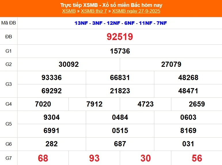 Soi Cầu XSMB 27-09-2025: Bí Kíp Dự Đoán Lô Đề Chuẩn Xác tai kubet