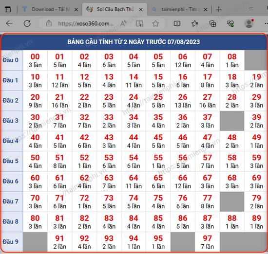 Kết Quả Xổ Số Miền Bắc Nhanh Chóng và Chiến Lược Dự Đoán kubet kubet77